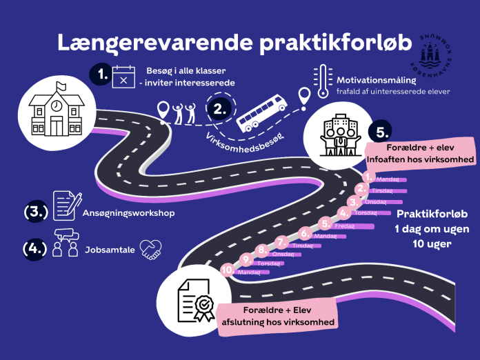 Forløbsplan